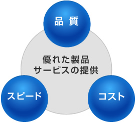 短納期を可能にする工夫と取り組み